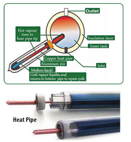 heat tube in nepal