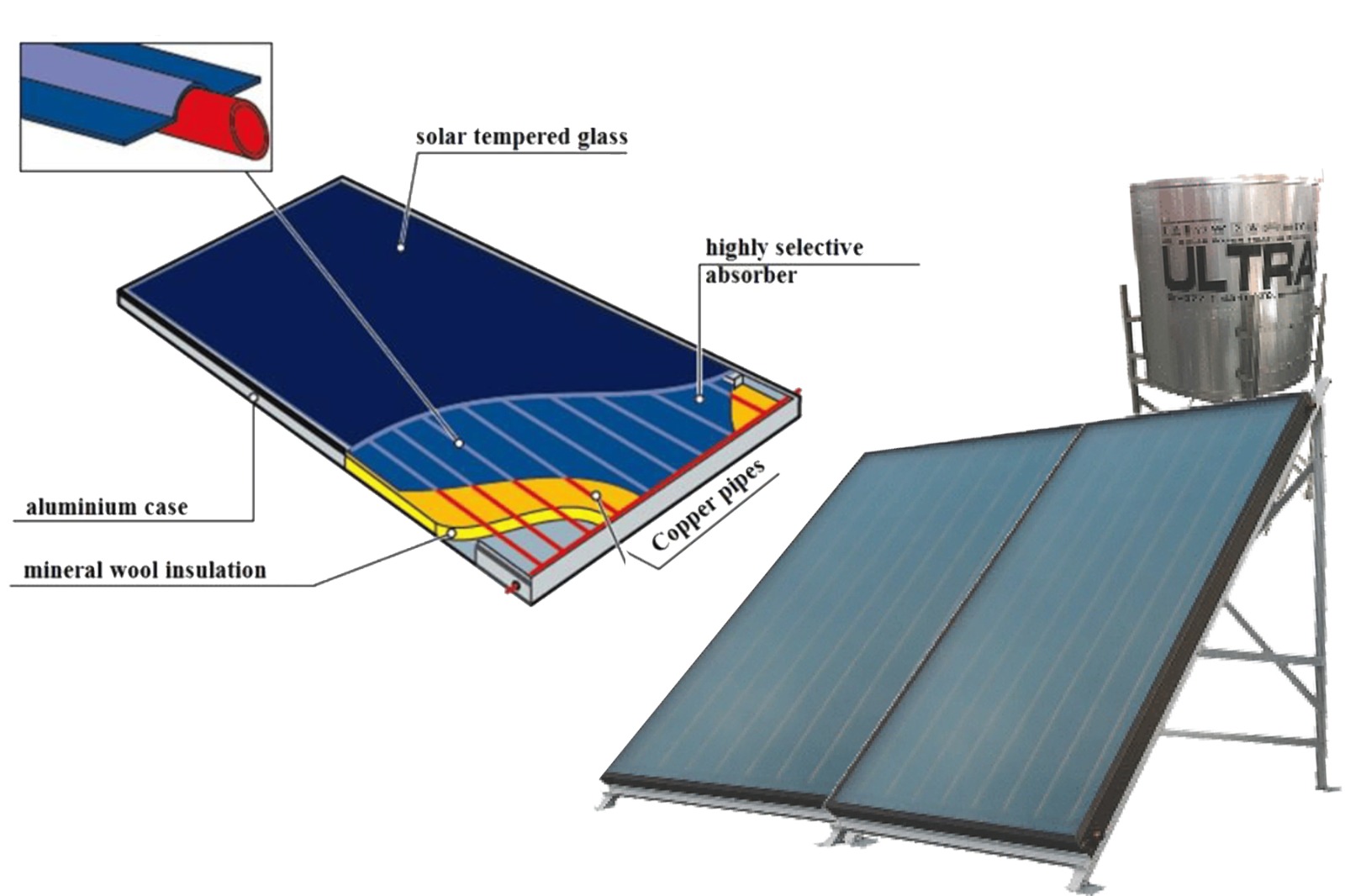 flat plate solar collector in nepal